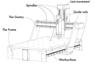 cnc machine processing center|machine centred characteristics.